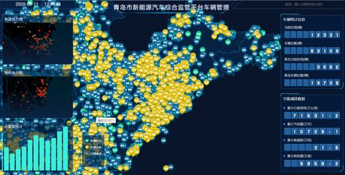 世界工業(yè)互聯(lián)網(wǎng)之都加速崛起 青島構(gòu)建新能源汽車、城市大腦與工業(yè)互聯(lián)網(wǎng)數(shù)據(jù)服務(wù)