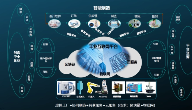 數(shù)據(jù)驅(qū)動(dòng)新引擎 工業(yè)互聯(lián)網(wǎng)第二階段的智能變革